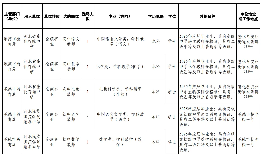 承德市教育局招聘，本科起报