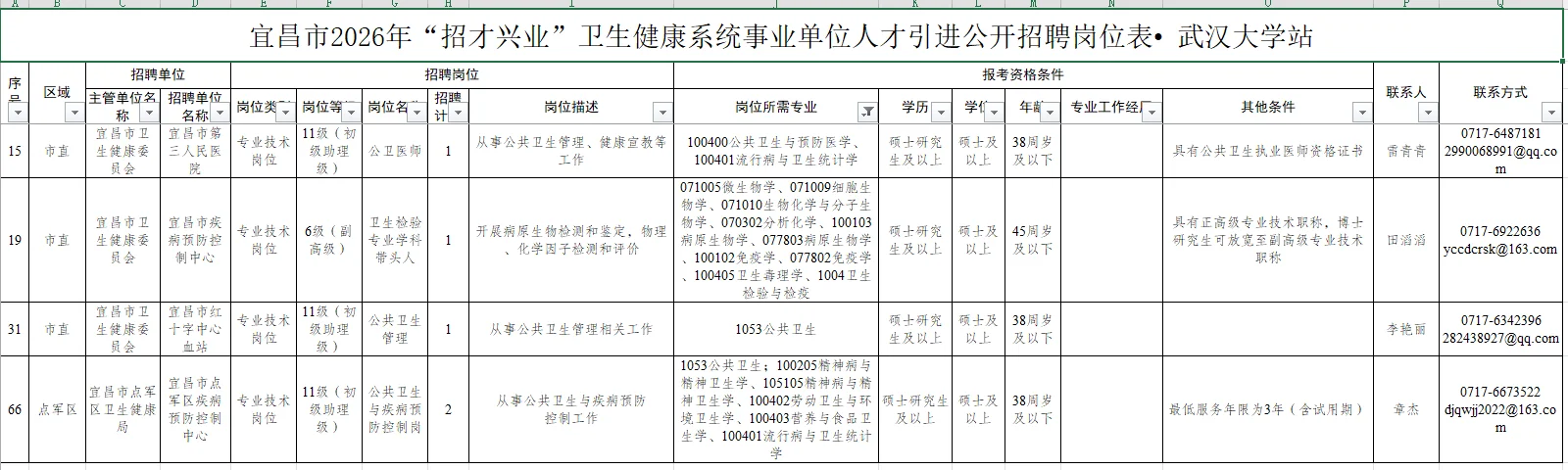 公卫招聘分享——25.12.14