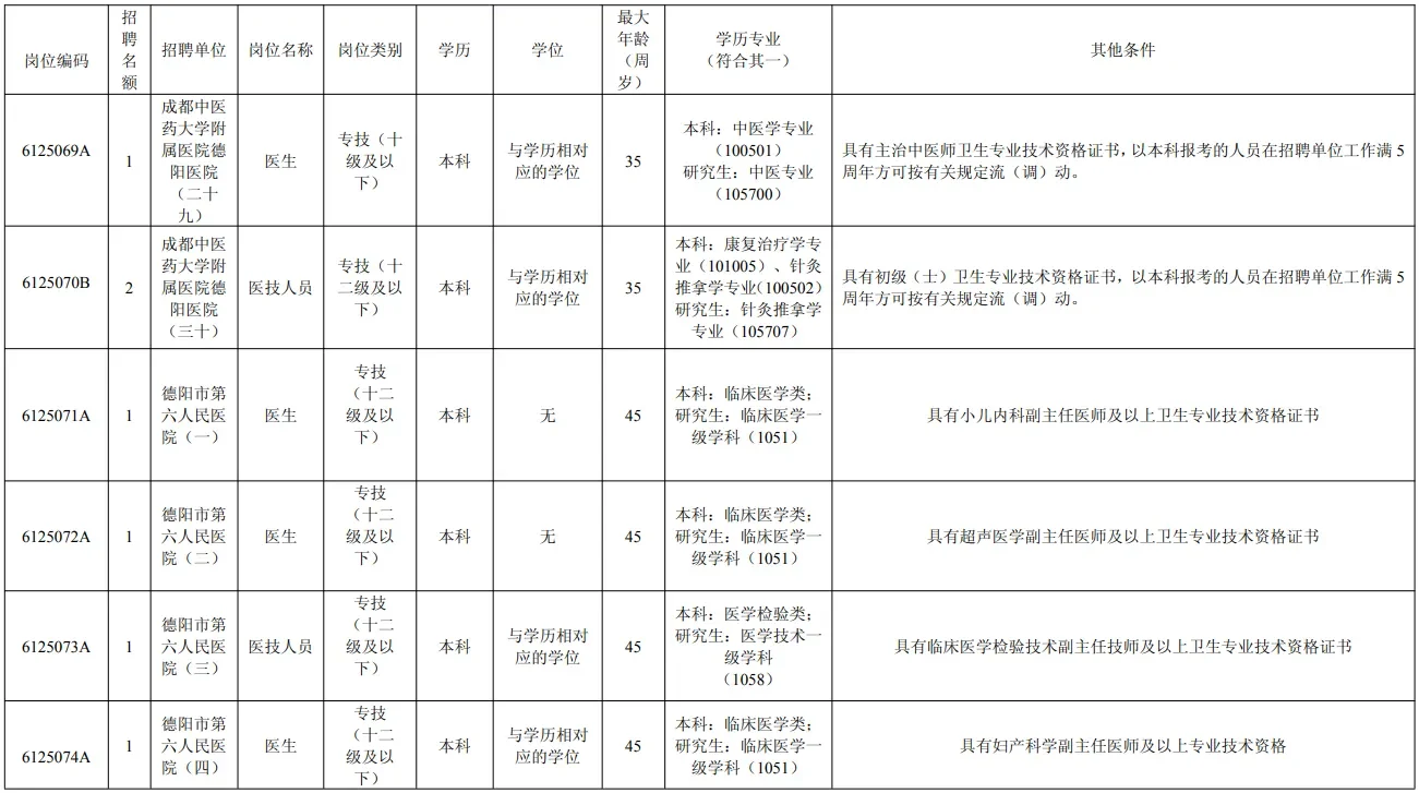 招编制123人！德阳4家医院考核招聘