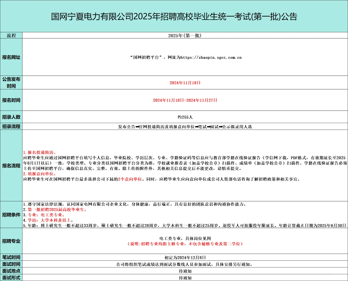 国网宁夏电力公司招聘高校毕业生255名
