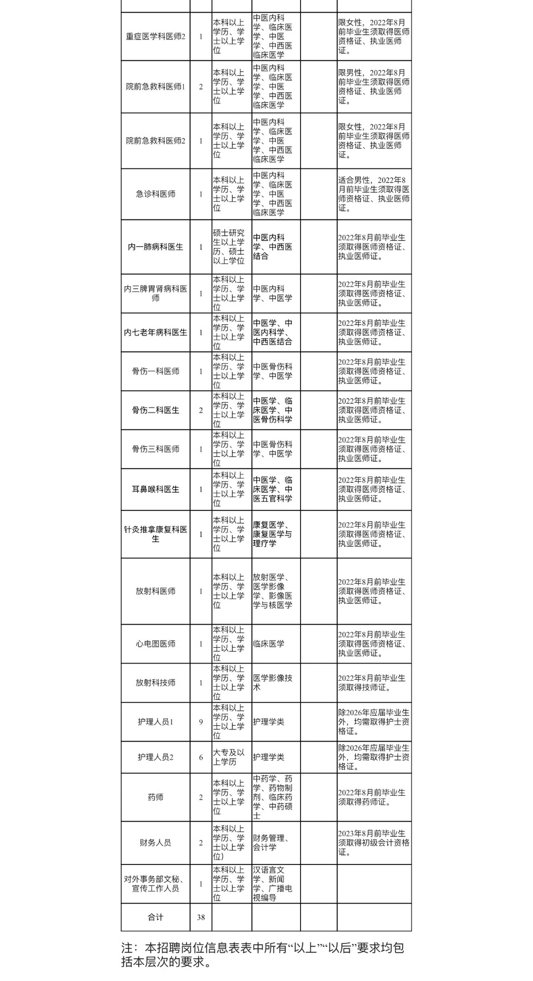 邵阳市邵东市中医医院编外合同制专业技术