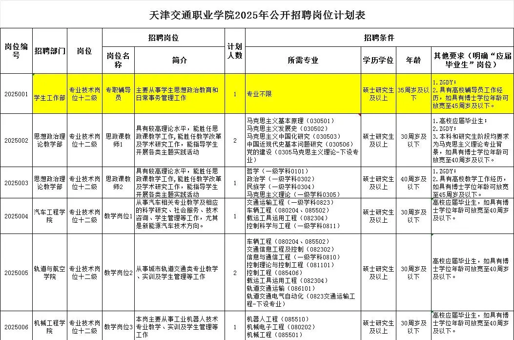 天津交通职业学院招工作人员啦🎉