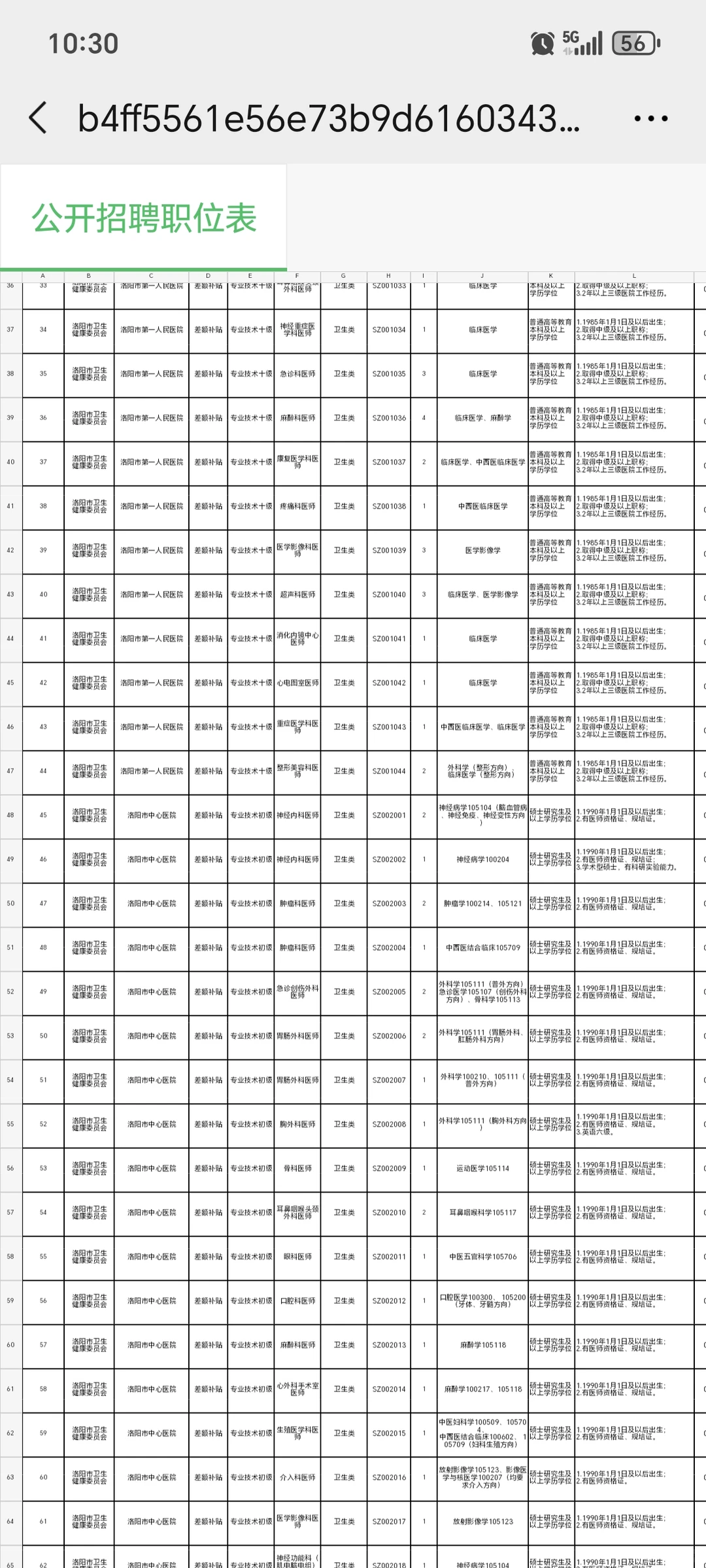 好好好！河南洛阳市医疗卫健委招聘来啦！