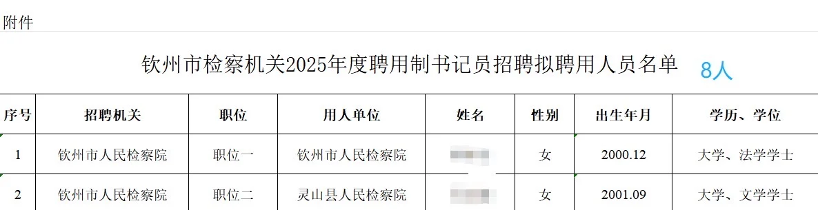 钦州市检察机关拟录用书记员7人