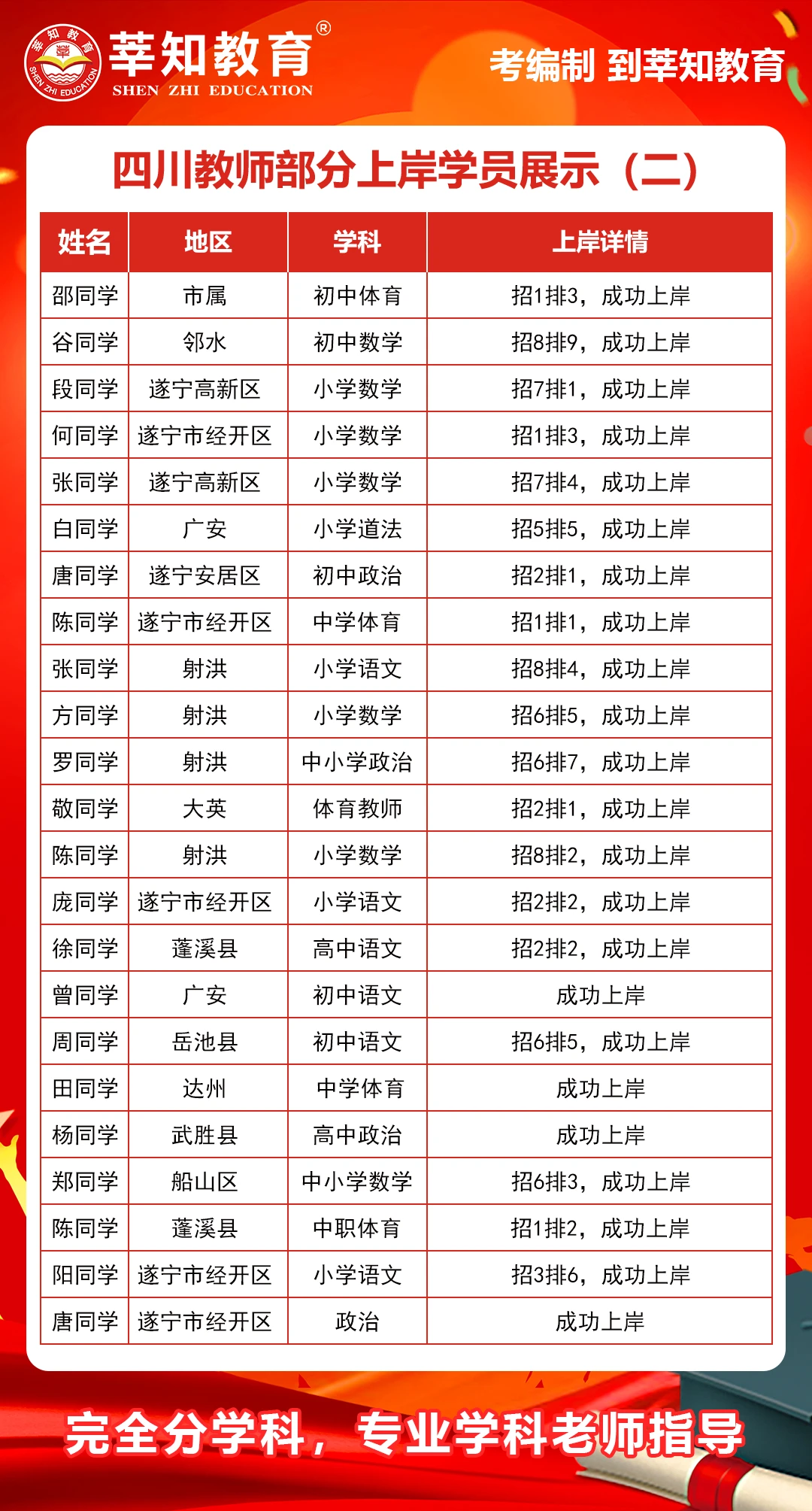 遂宁教师面试班提前预定！