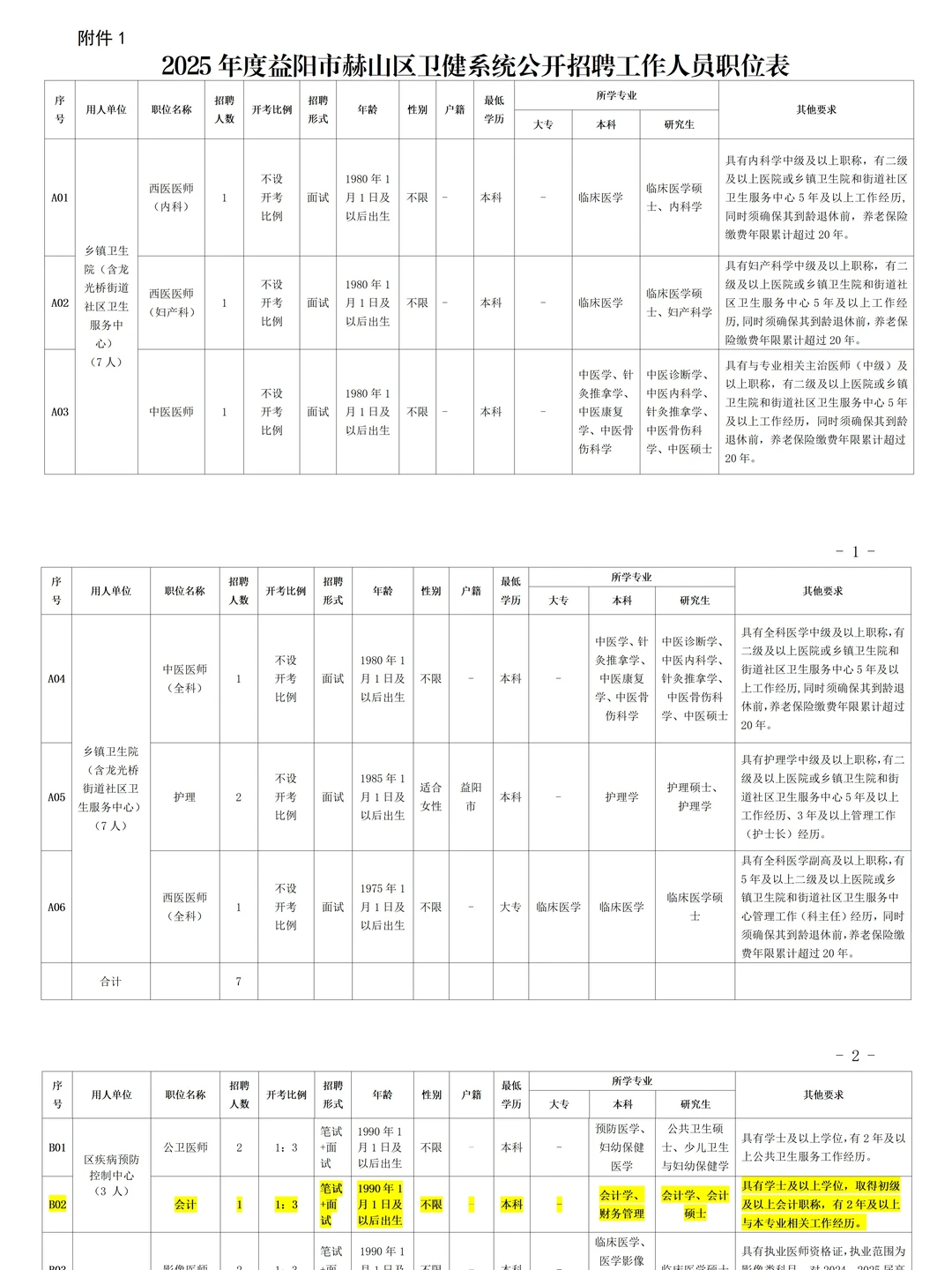 益阳赫山区卫健系统招聘49人【含财会岗】