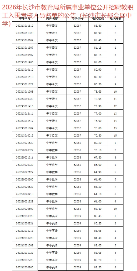 长沙市教育局入围名单——长沙长郡会展中学