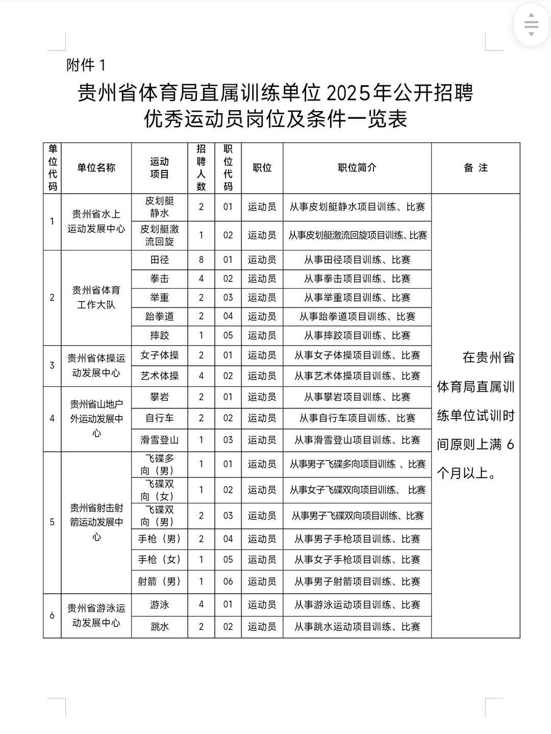 贵州省体育局直属训练单位2025年公开招聘