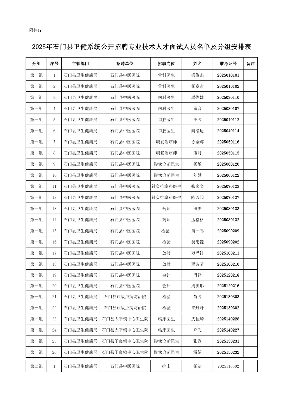 面试名单及分组！25常德石门县卫健系统招聘！
