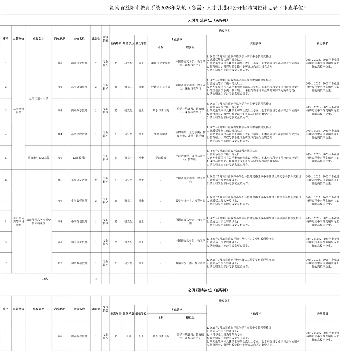 注意：湖南事业单位招聘325人！即将报名
