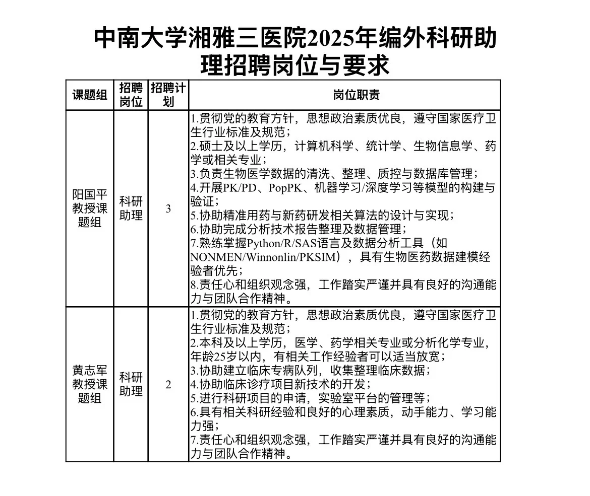 中南大学湘雅三医院编外人员招聘5人公告
