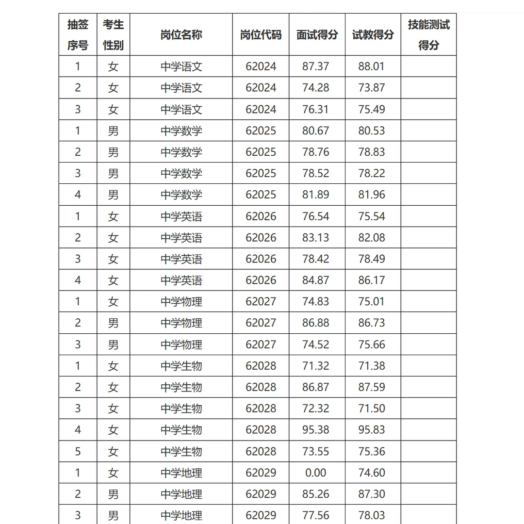 26年长沙市雅礼中学招聘教师复审名单已出！
