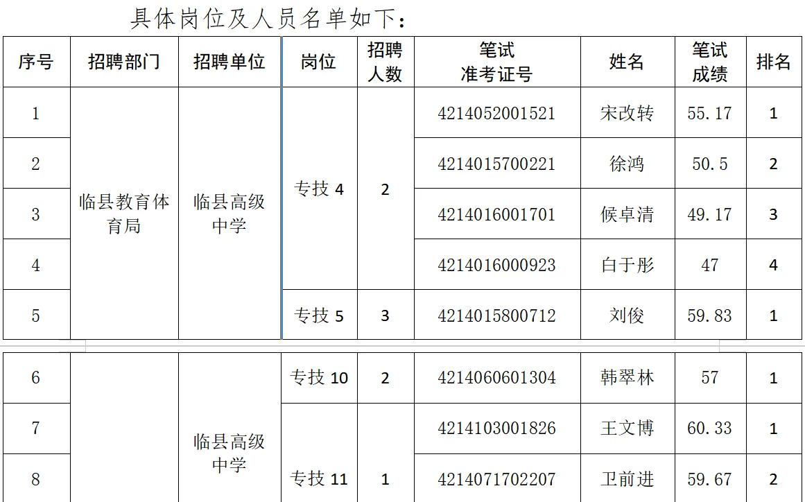 25年吕梁市事业单位联考补录进面名单已出
