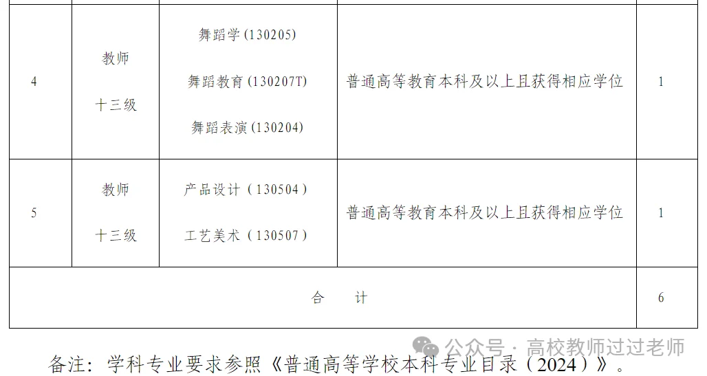 24年河南省商务中等职业学校招聘教师公告