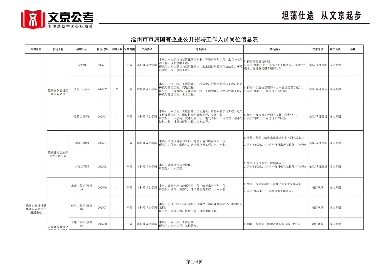 沧州市市属国有企业45人，后附岗位表，详情
