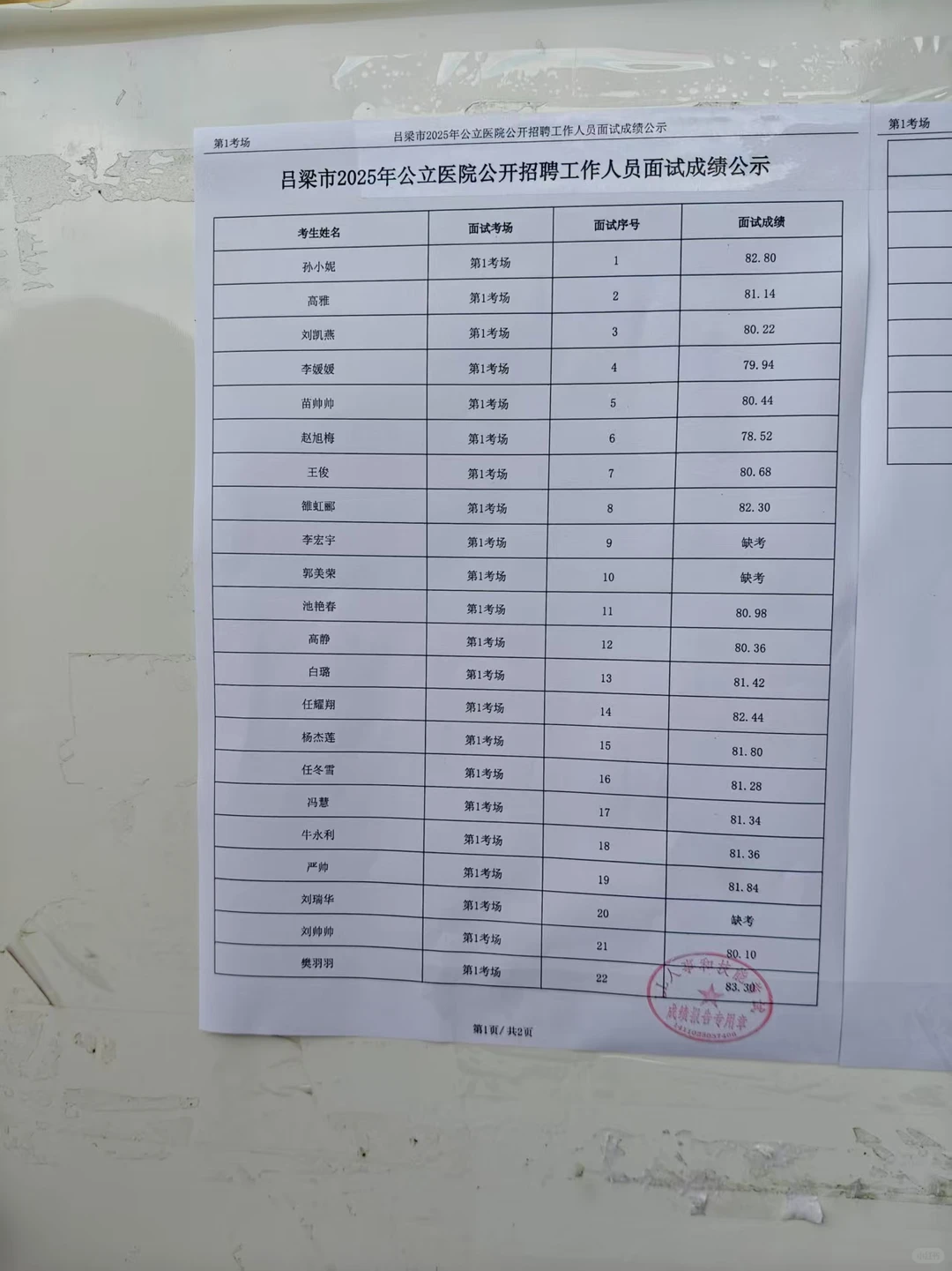 吕梁市7月5号面试成绩