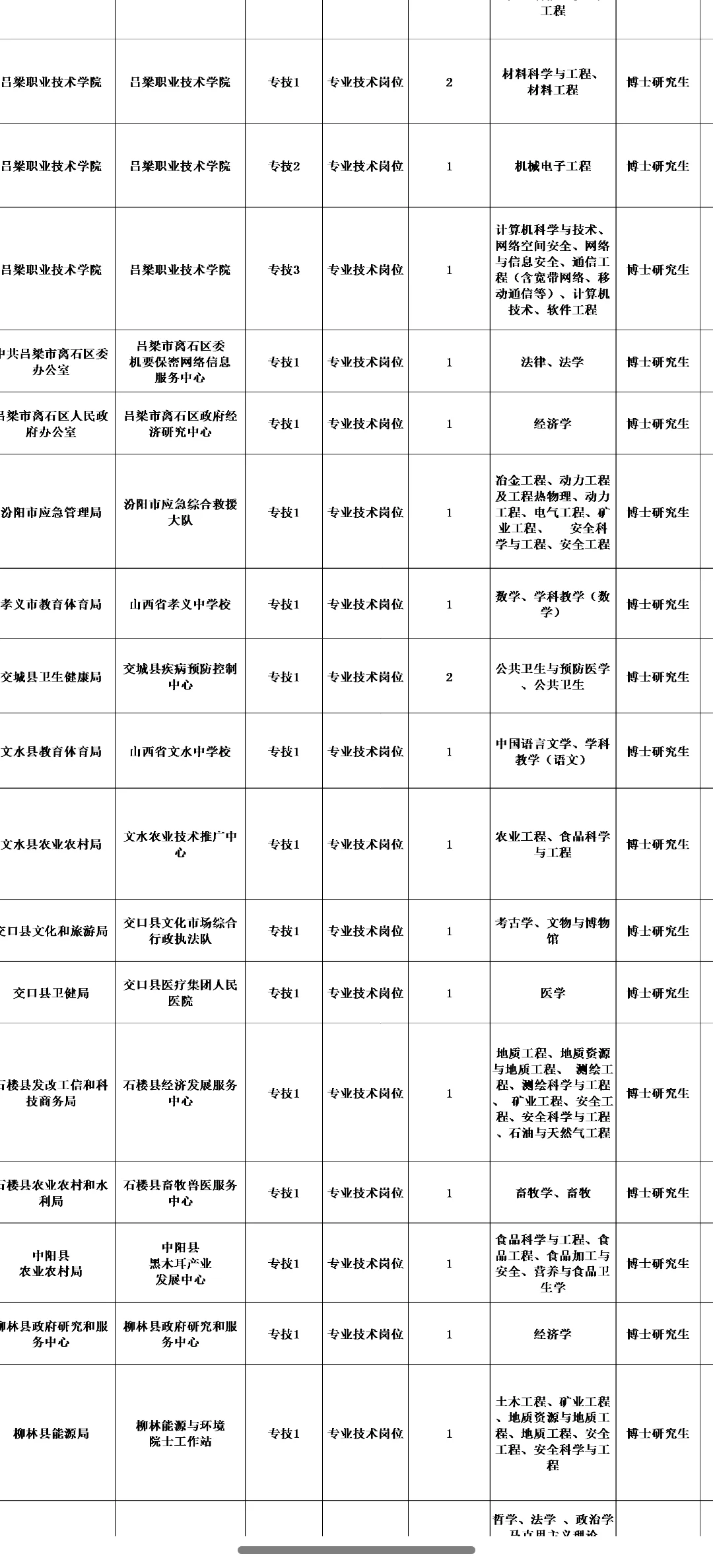 免笔试！吕梁市事业单位招聘啦