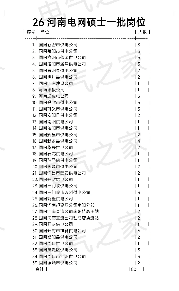 26河南电网硕士一批岗位