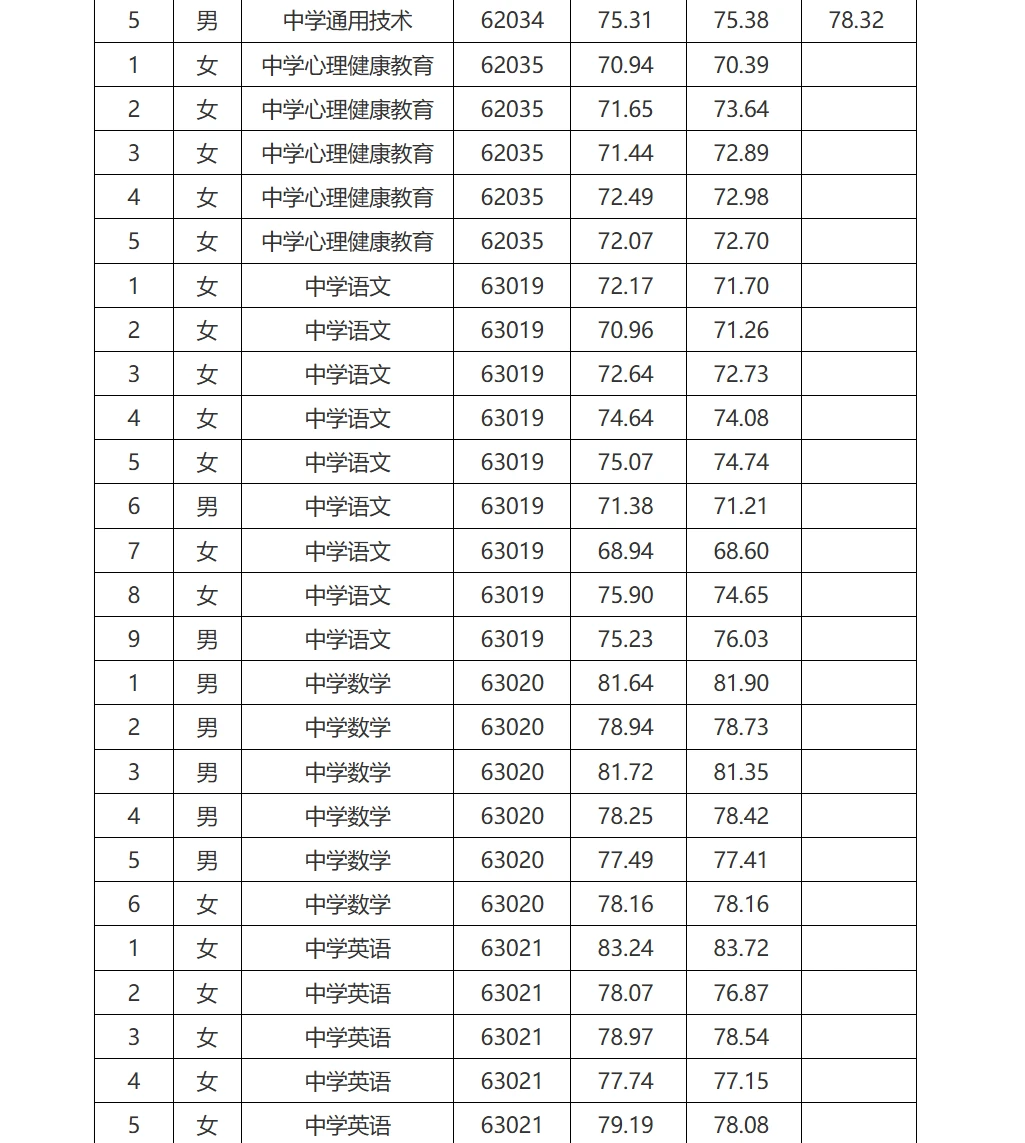 26年长沙市雅礼中学招聘教师复审名单已出！
