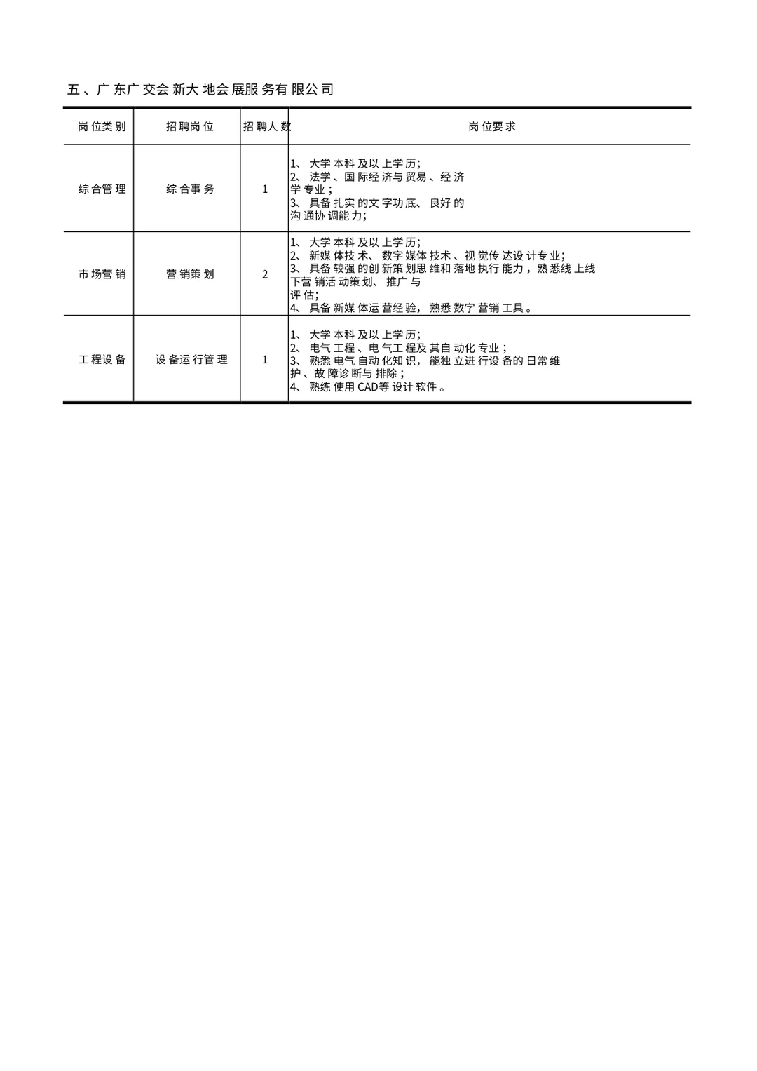 中国对外贸易中心集团有限公司26年招聘84人