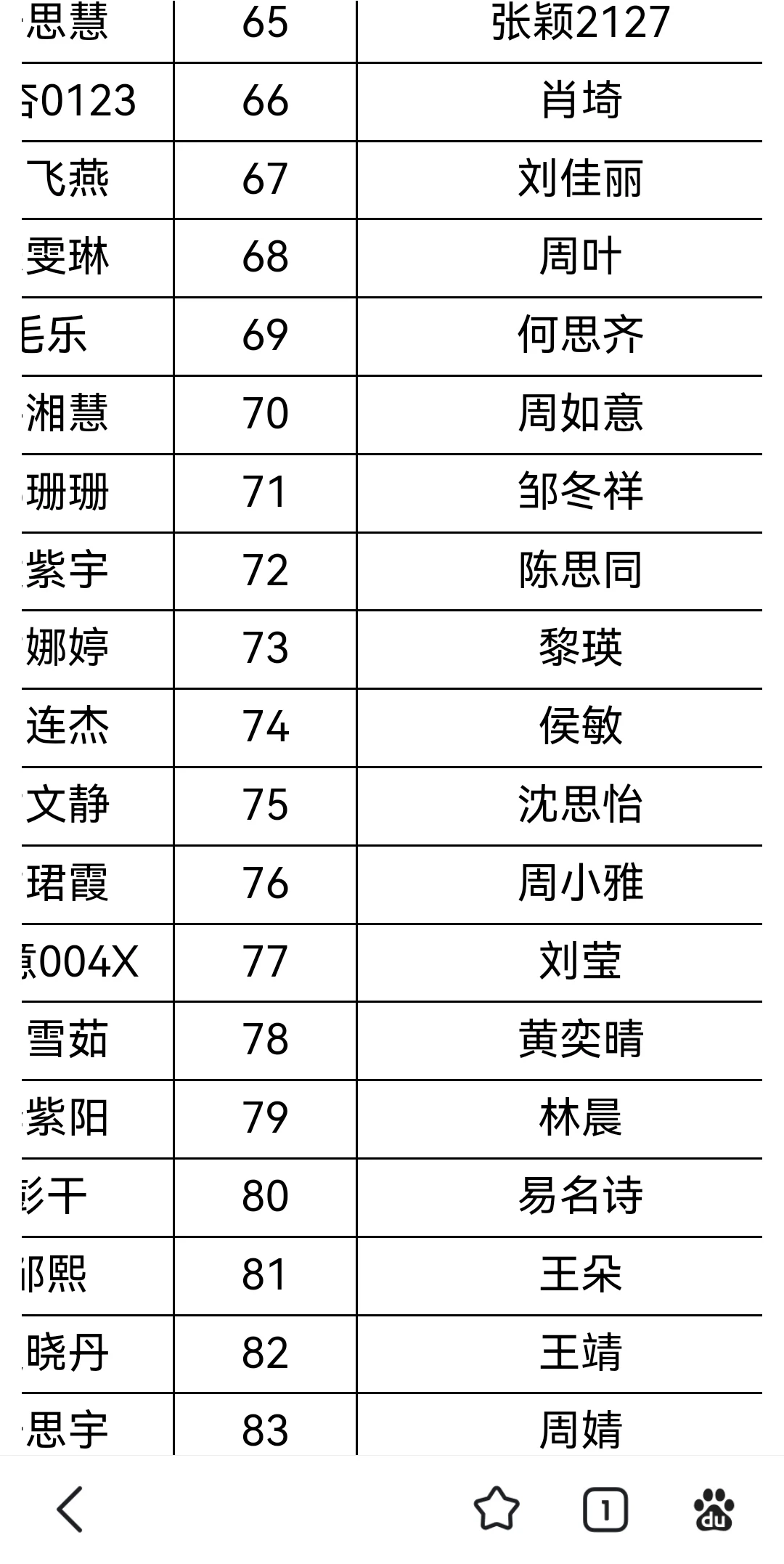 岳阳市中心医院入围名单已出