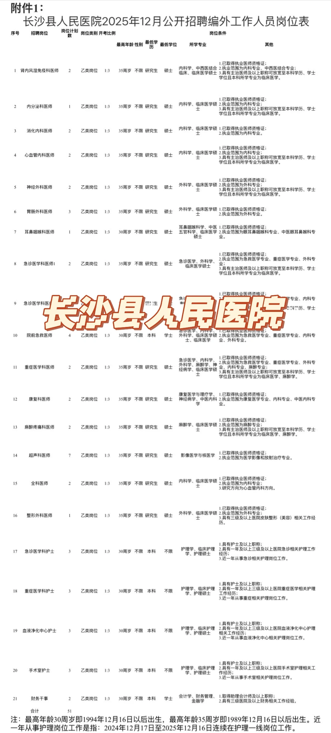 来一个帮一个长沙县人民医院