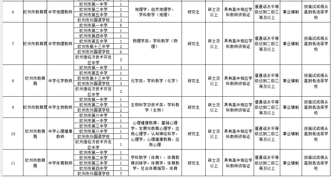 钦州市教育系统事业单位编制教师172人公告