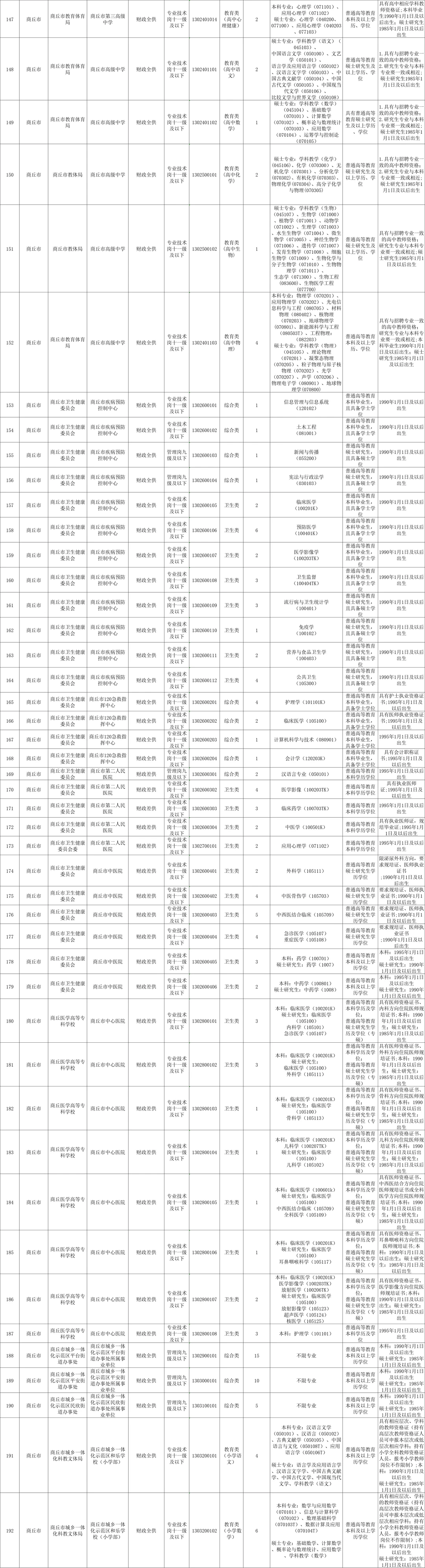 商丘市区考公考编考情分析