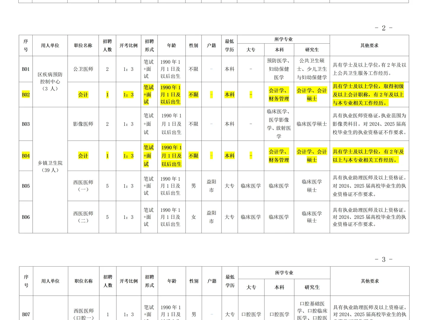 益阳赫山区卫健系统招聘49人【含财会岗】