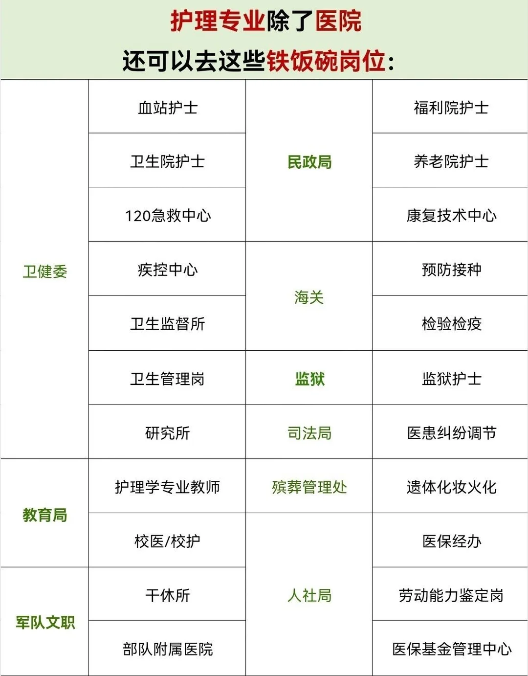 12月14日护理编制招聘岗位（监狱 卫生院）