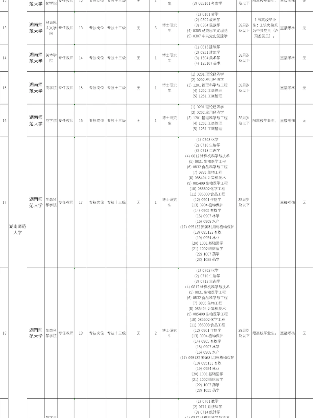 注意：湖南事业单位招聘325人！即将报名