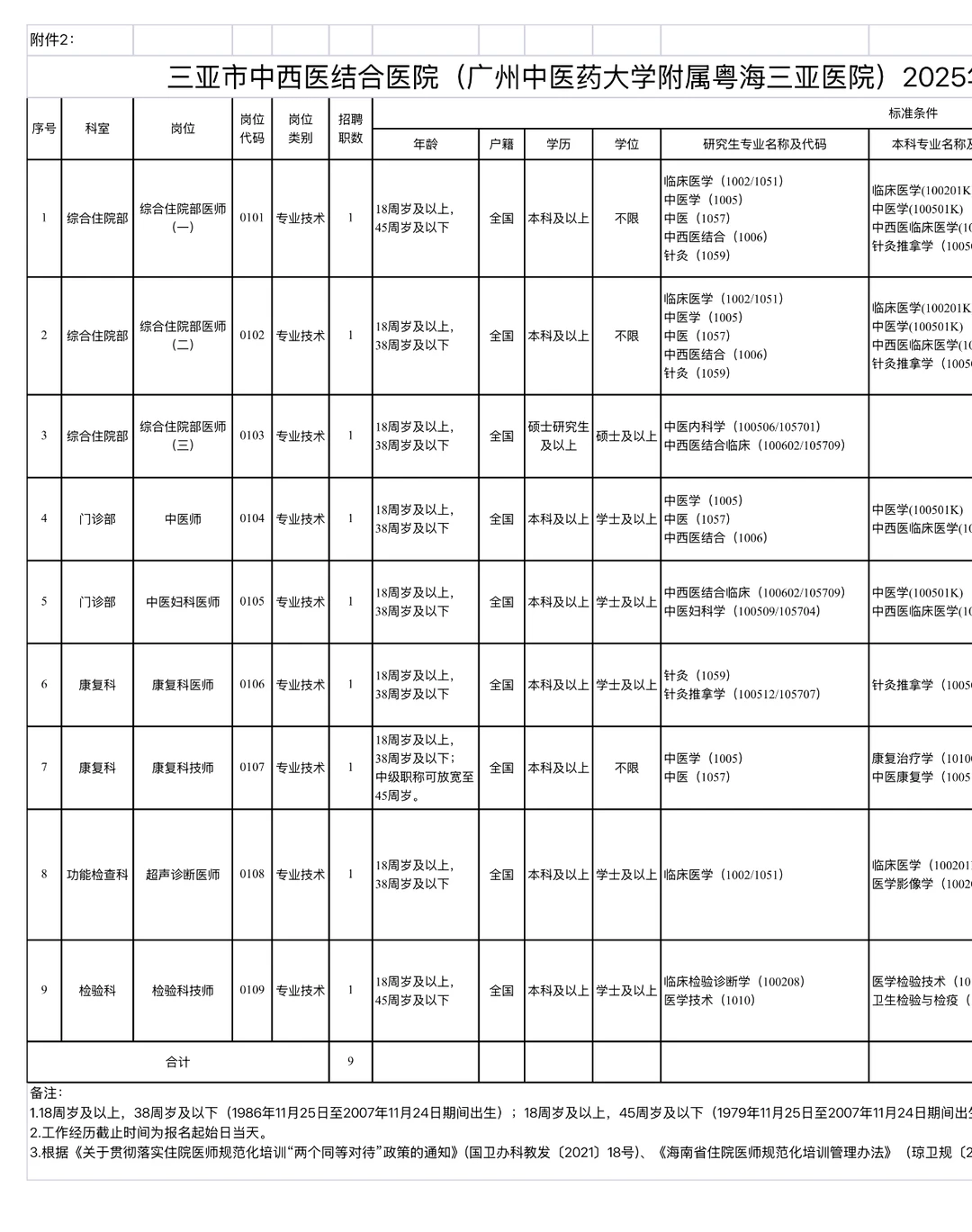 三亚市中西医结合医院，来一个帮一个