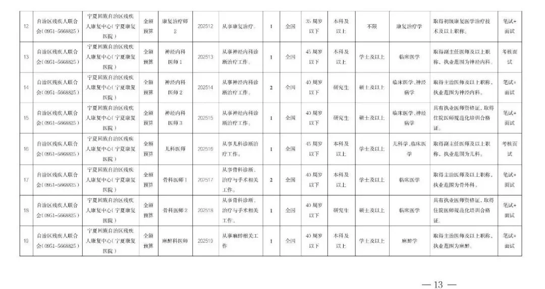 10月报名！宁夏招聘事业单位人员43名！