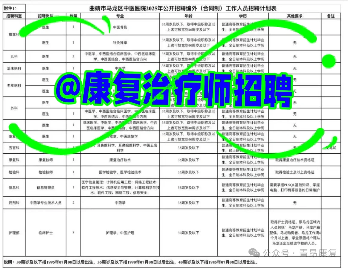 云南省曲靖市马龙区中医院招聘 1 名康复师