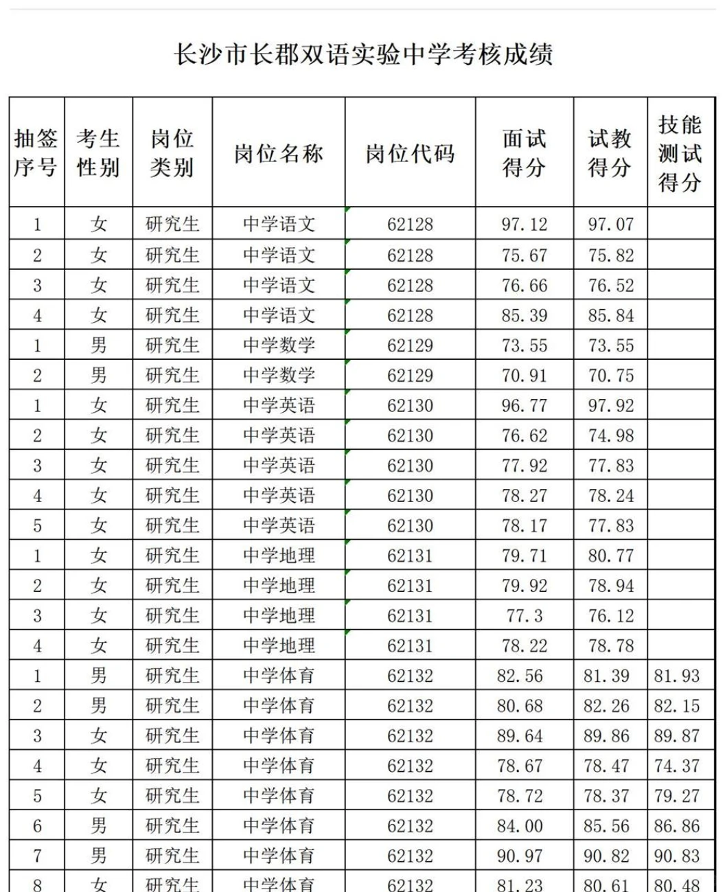 26长沙市直教师招聘考核成绩【长郡双语实验】
