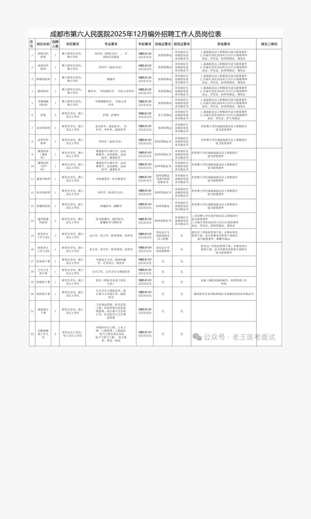 【招31名】成都市第六人民医院2025年12月编