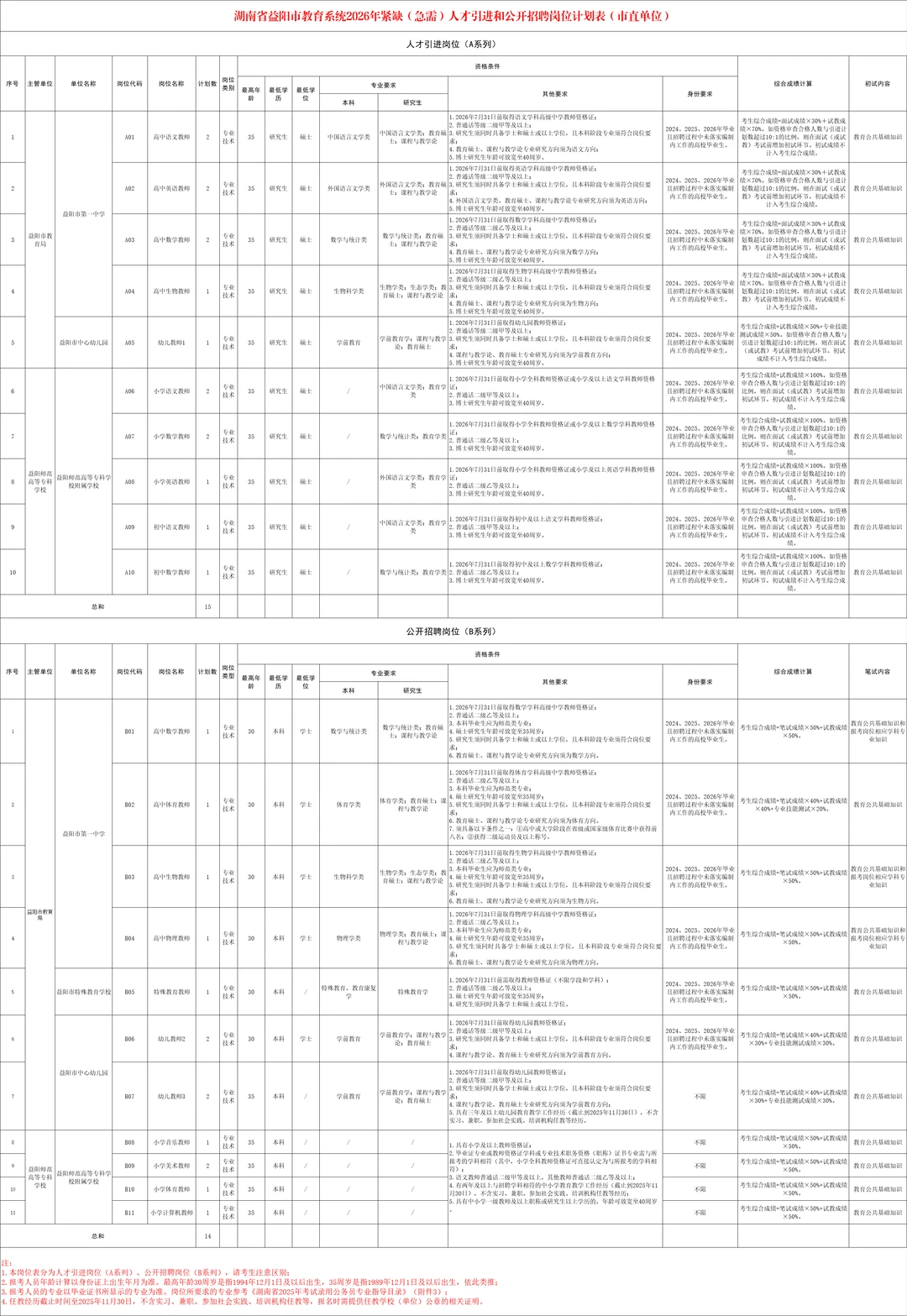 湖南益阳教育系统招聘60人！