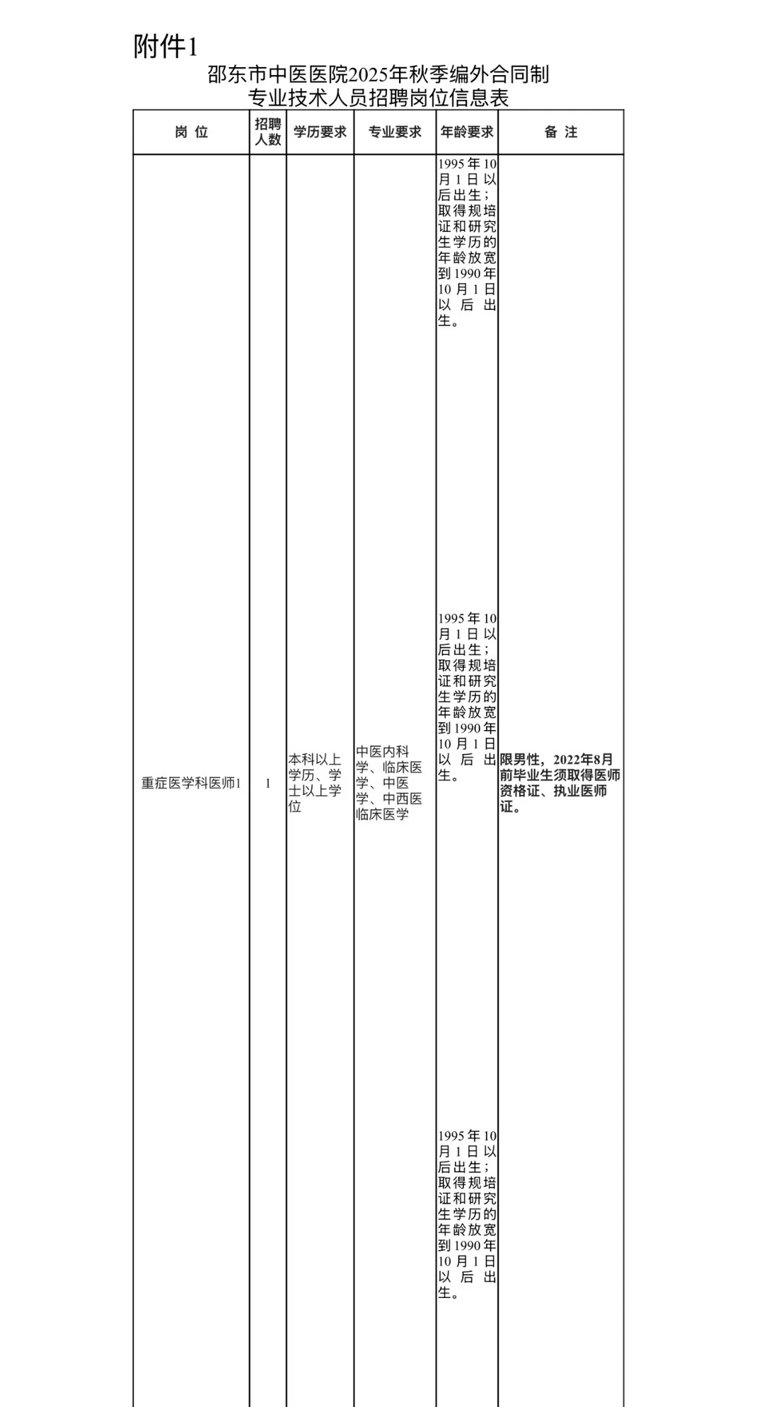 邵阳市邵东市中医医院编外合同制专业技术
