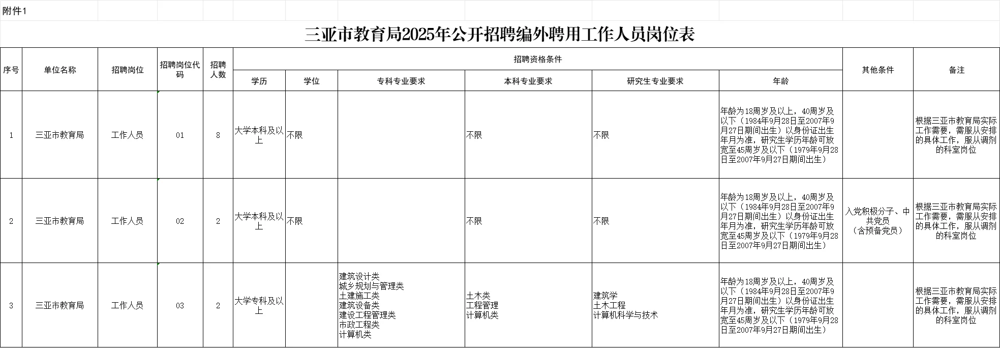 三亚市教育局招聘
