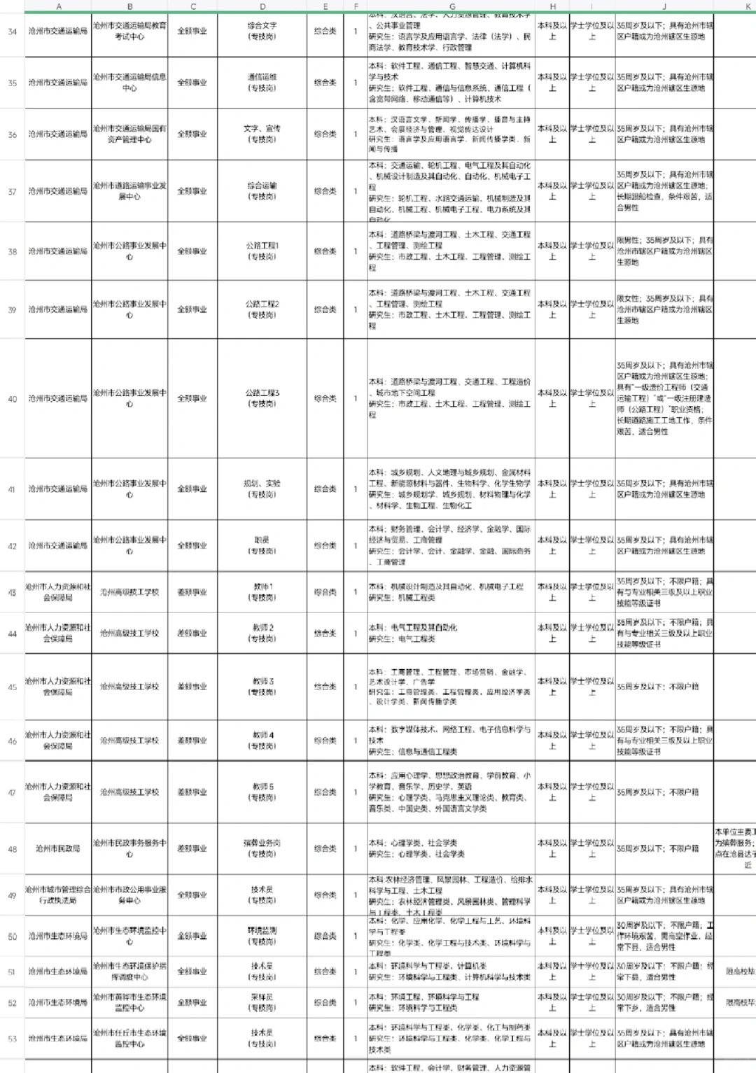 沧州市直2025岗位表