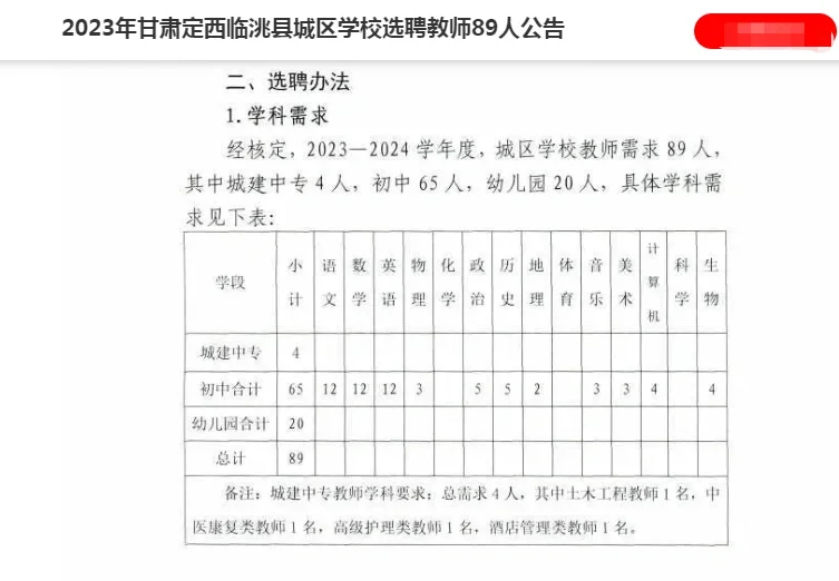 临洮选聘教师招聘89人