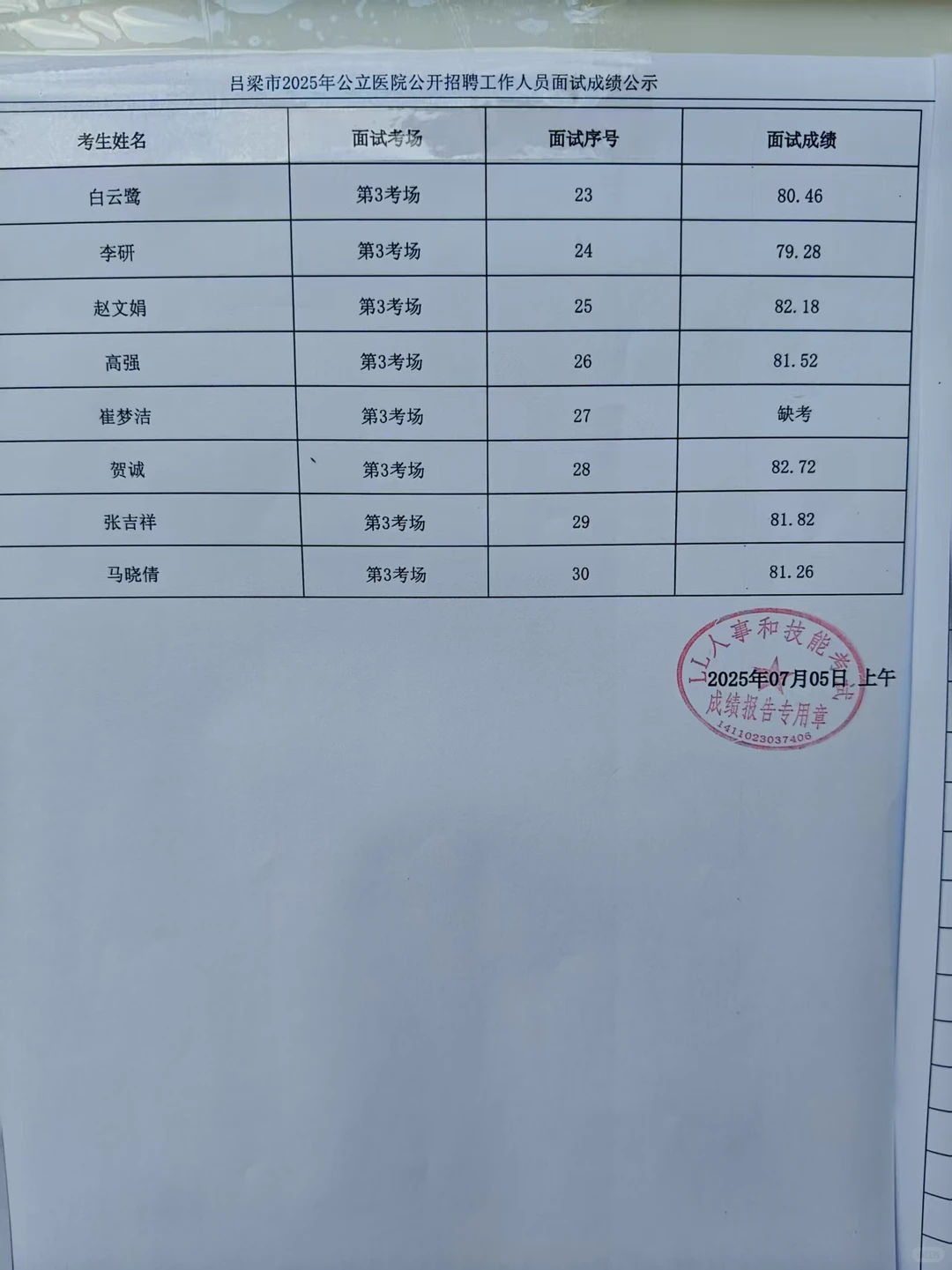 吕梁市7月5号面试成绩