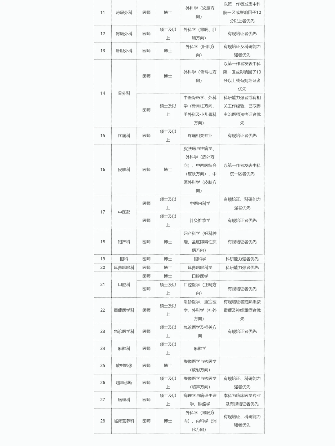 速看！武汉市第一医院医师招聘公告！