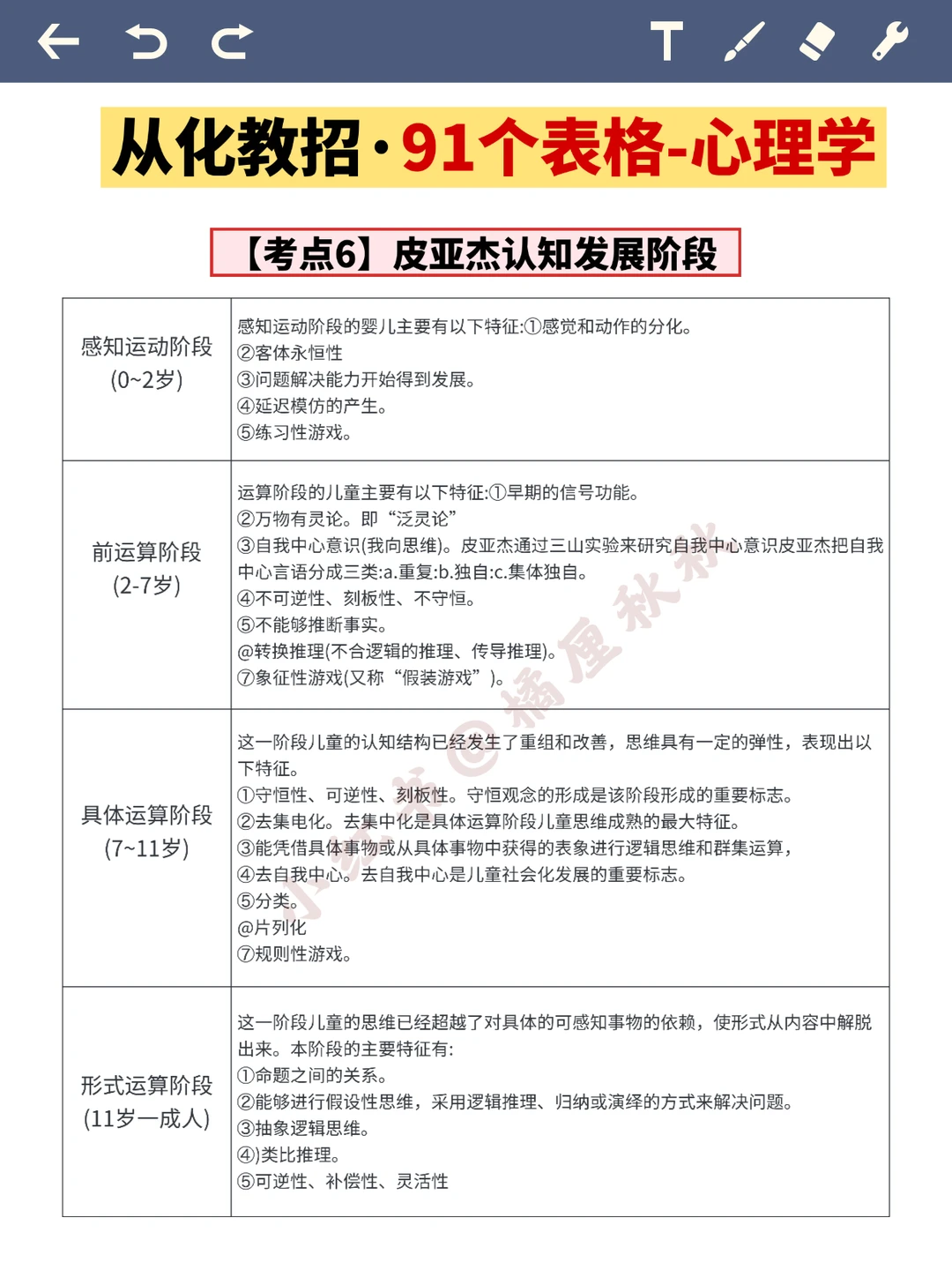 提醒12.16从化教招的人，无非就这几页纸！