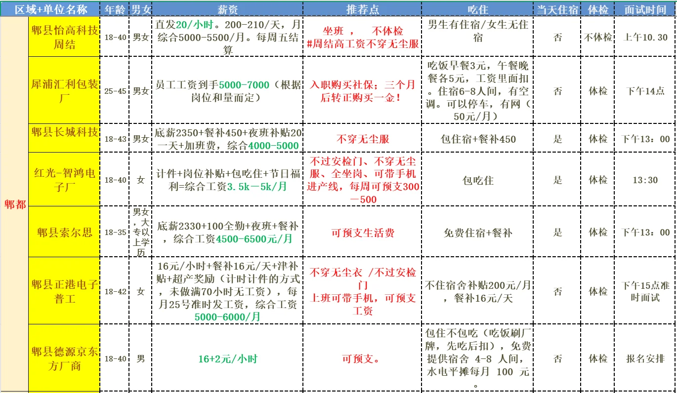 12/12成都工厂招工大全