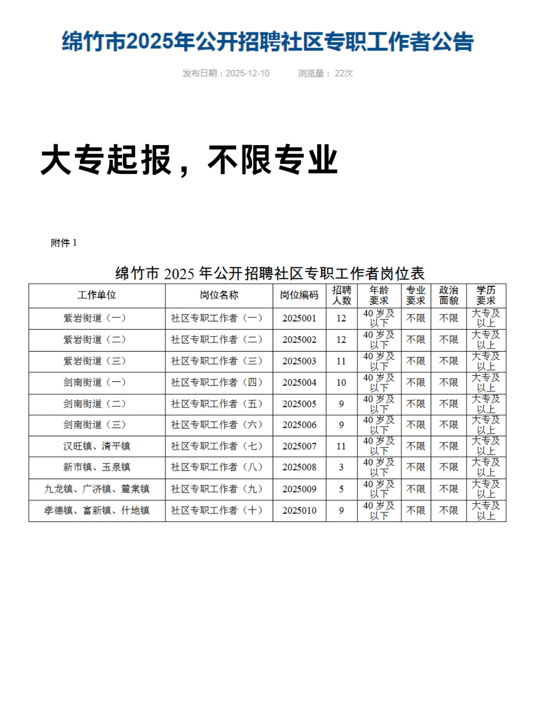 2025德阳市社区专职工作者招91人