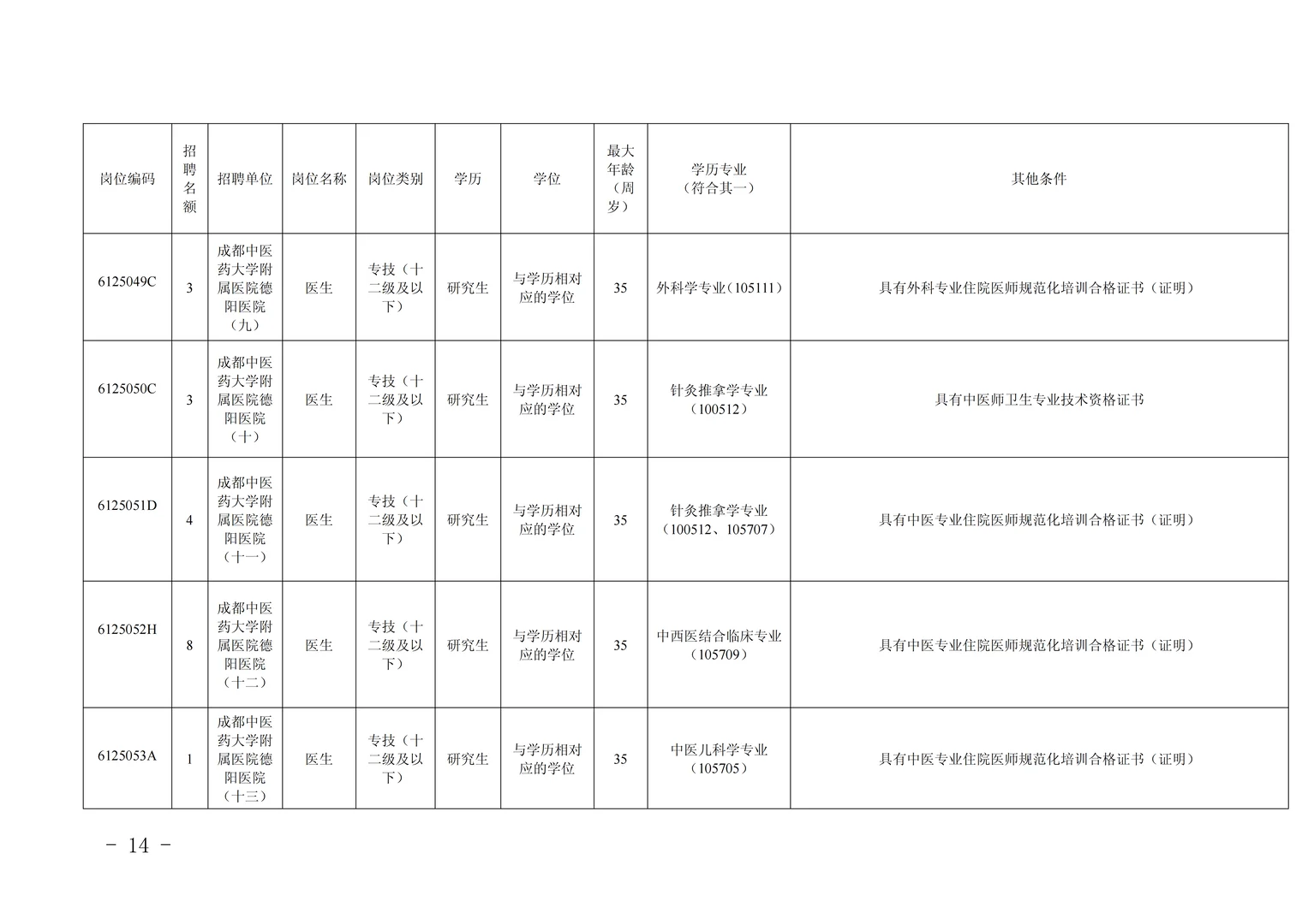 德阳市卫生健康委员会公开考核招聘 123 名