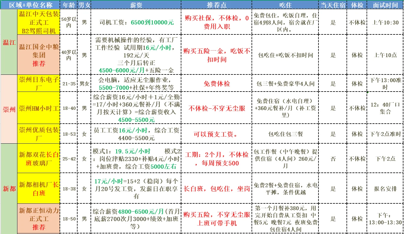 12/12成都工厂招工大全
