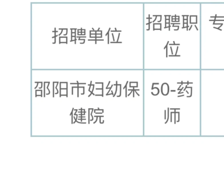 邵阳妇幼保健院药学岗，大家考的怎么样