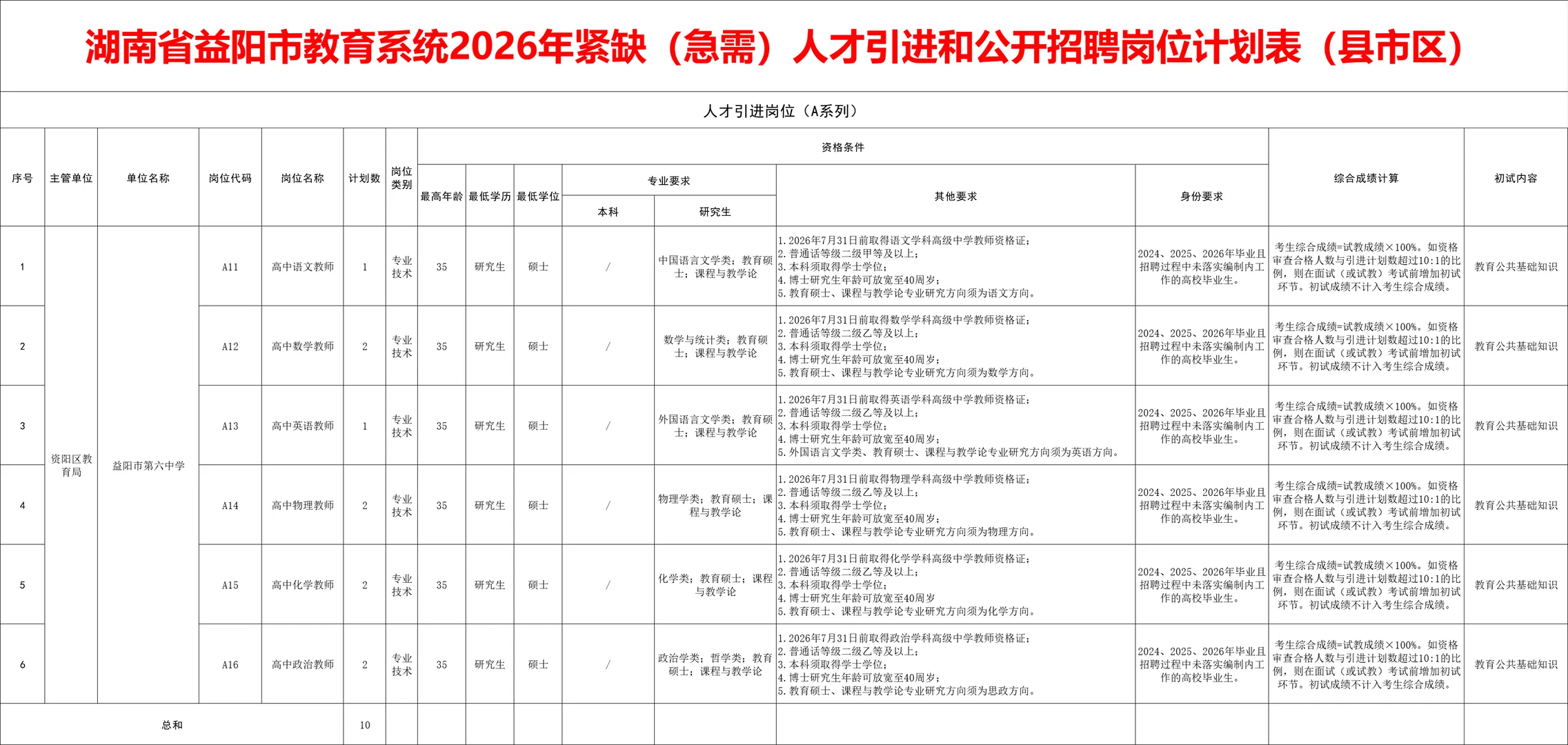有编！2026年益阳招教师60人~